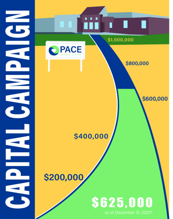 Our Capital Campaign